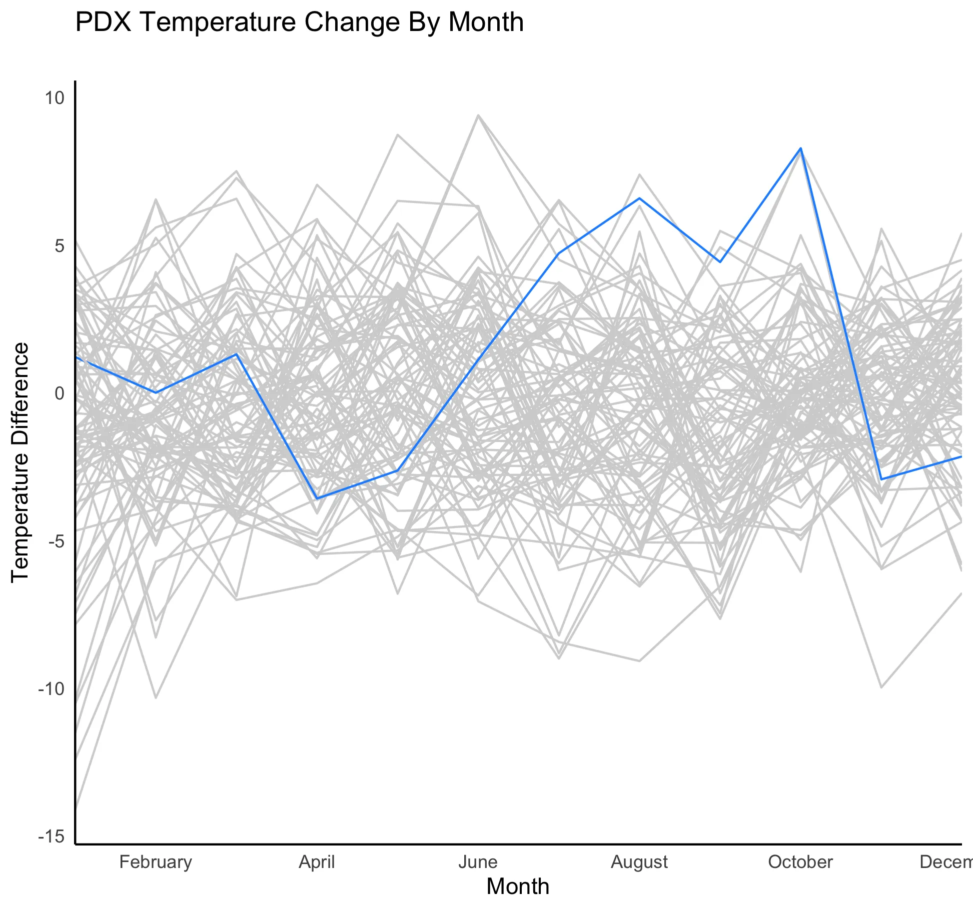 Portland average temperature