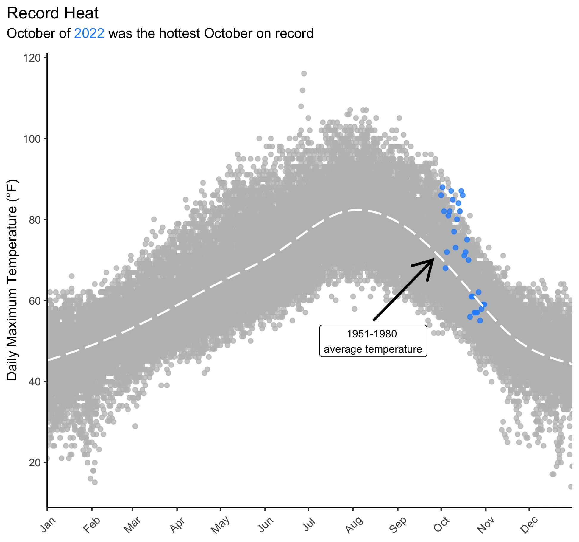 Portland record temperatures