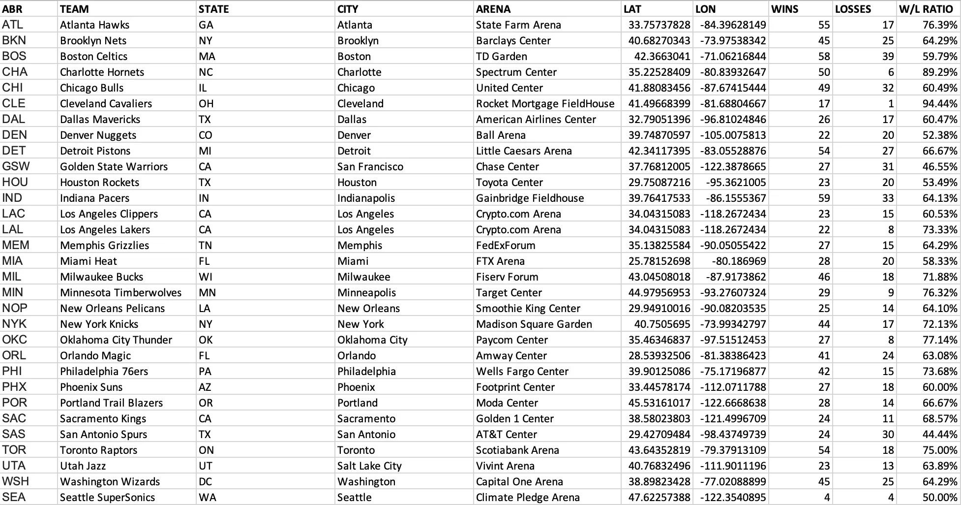 NBA stadium list